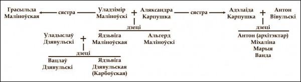 Череповщина. Усадебно-парковый ансамбль Малиновских